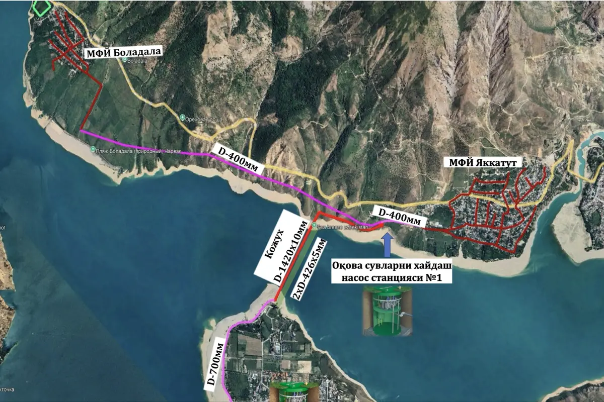 Как планируется организовать системы водоснабжения и канализации на курорте Sea Breeze Uzbekistan