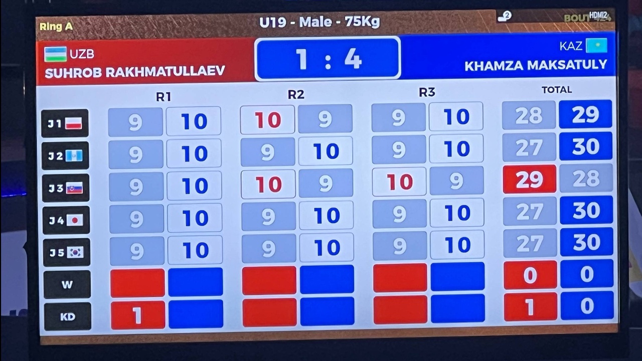 Рушанабону Исоева завоевала первое золото на турнире «Futures Cup»